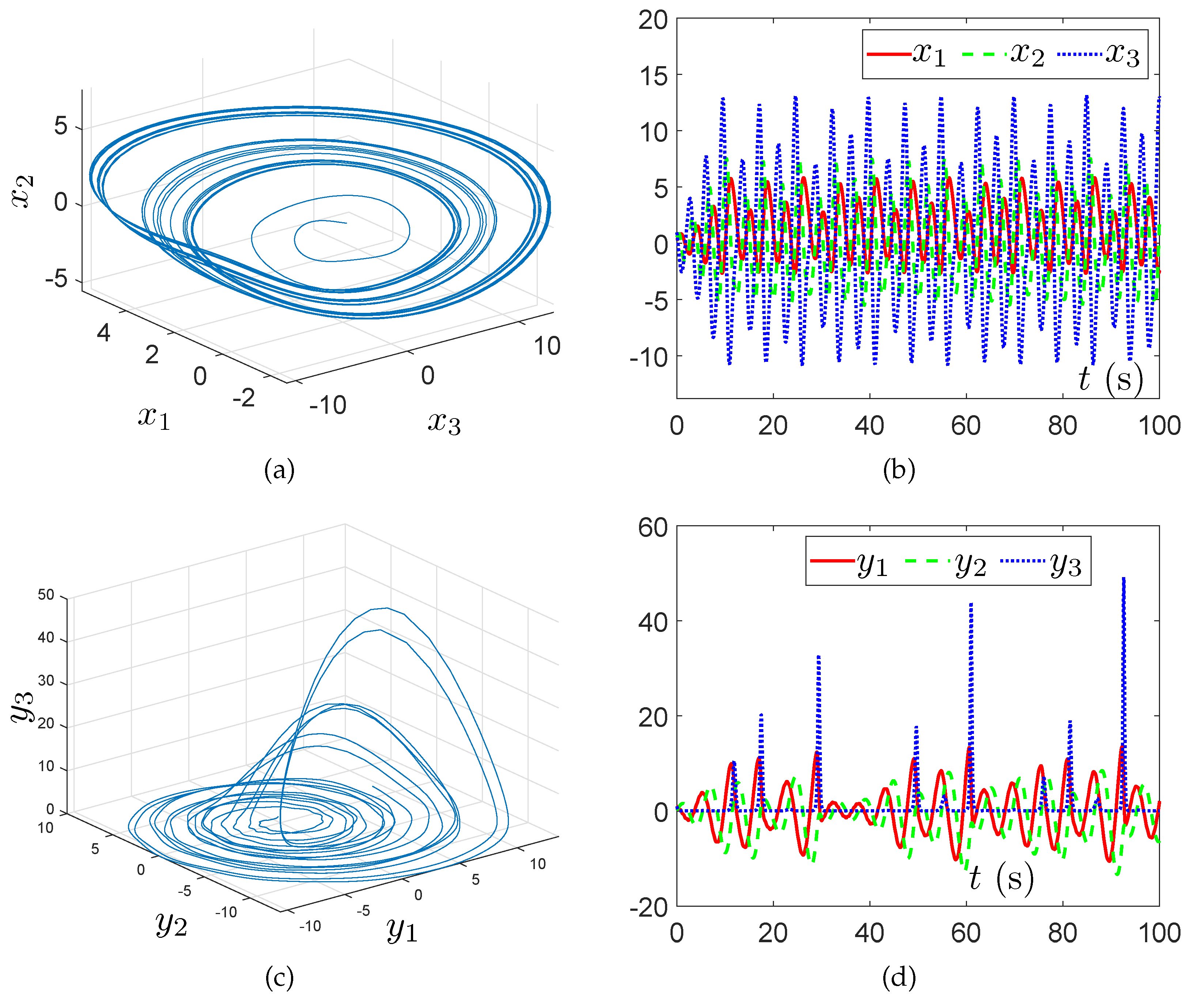 Mathematics 12 02715 g002
