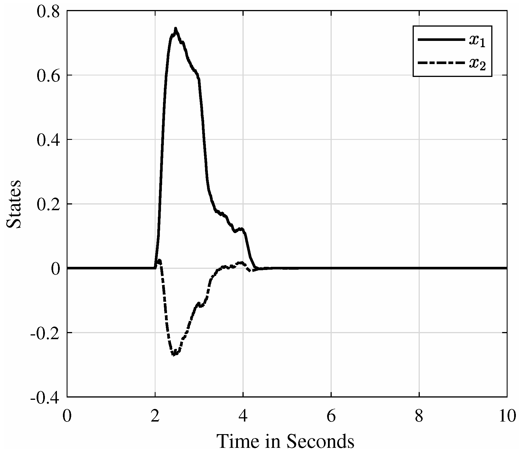 Mathematics 12 02721 g006