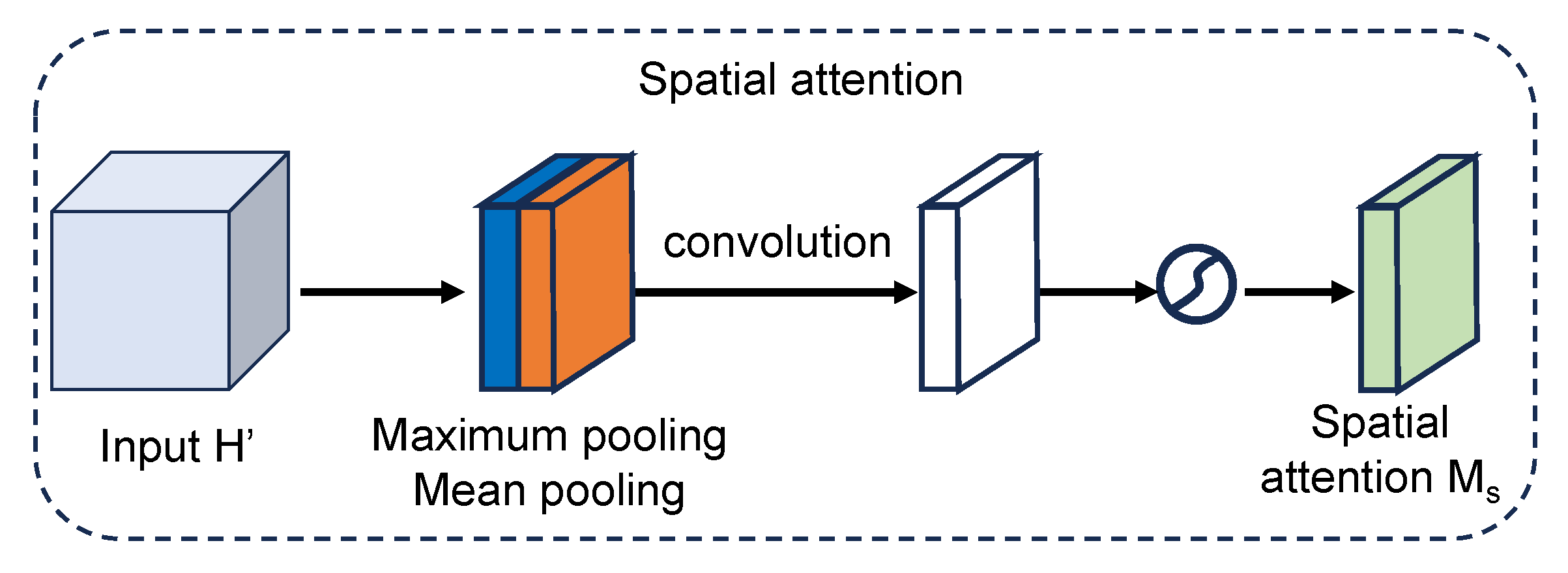 Mathematics 12 02722 g005