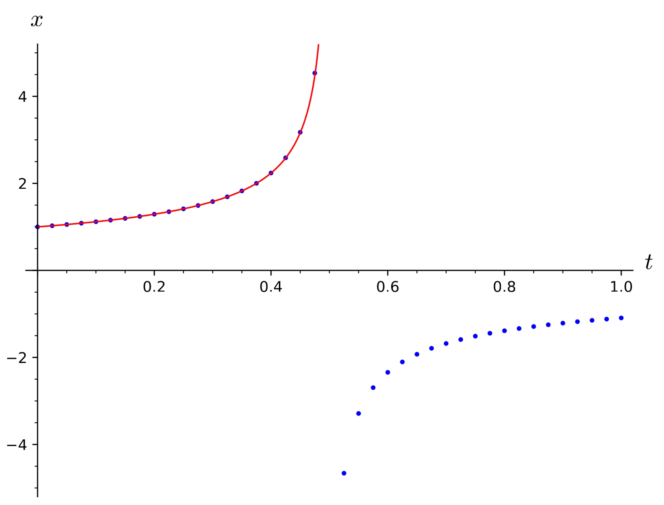 Mathematics 12 02725 g001