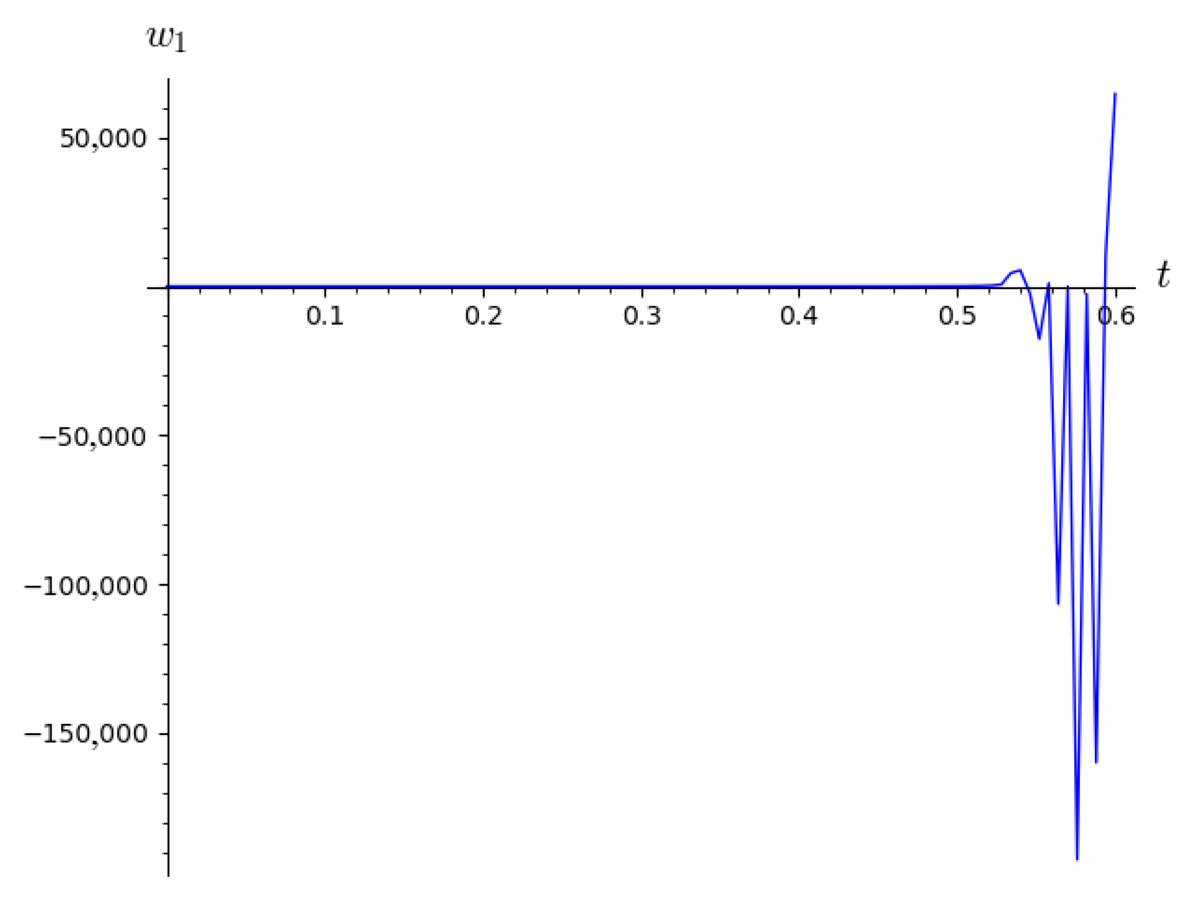 Mathematics 12 02725 g007