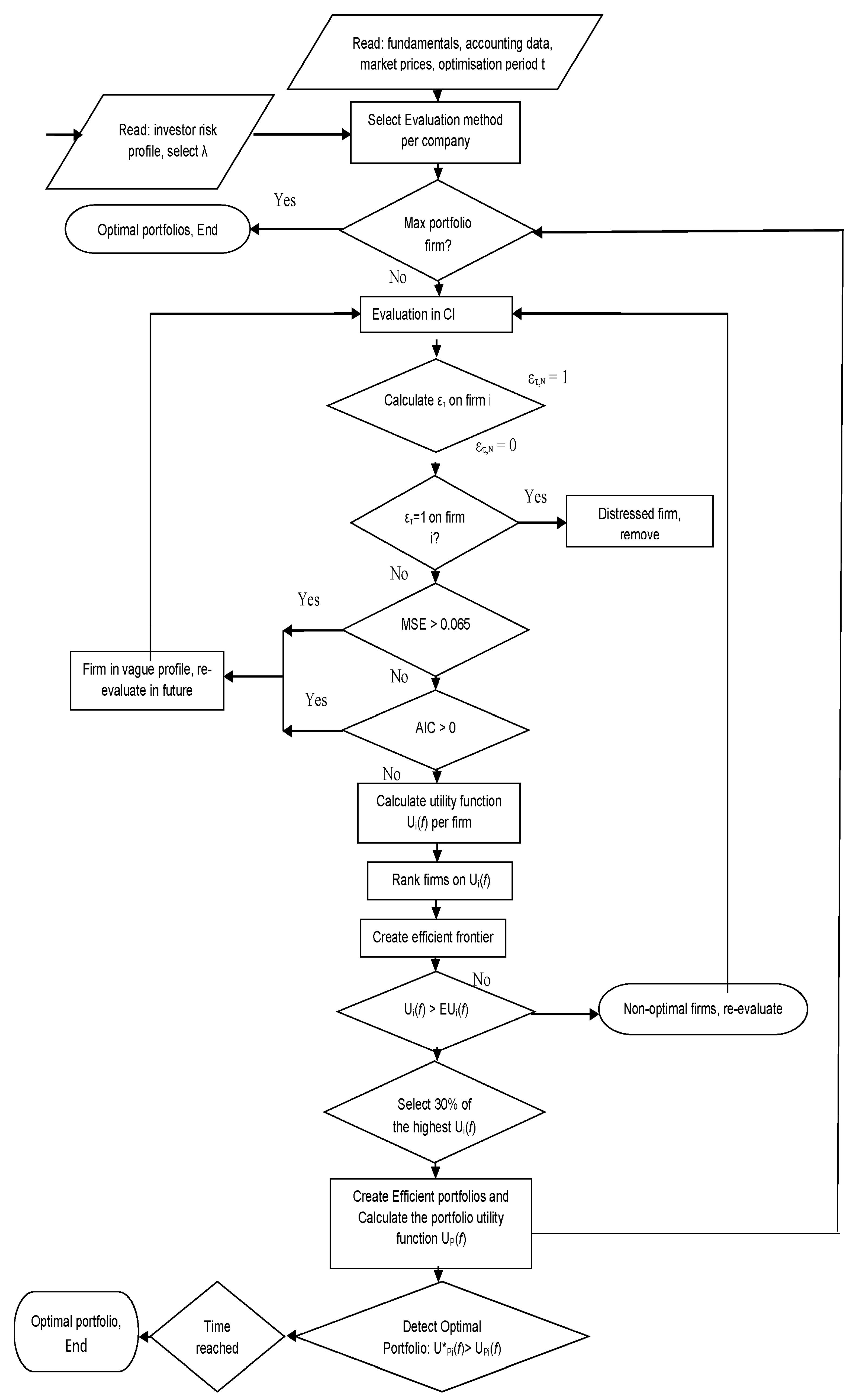 Mathematics 12 02729 g001