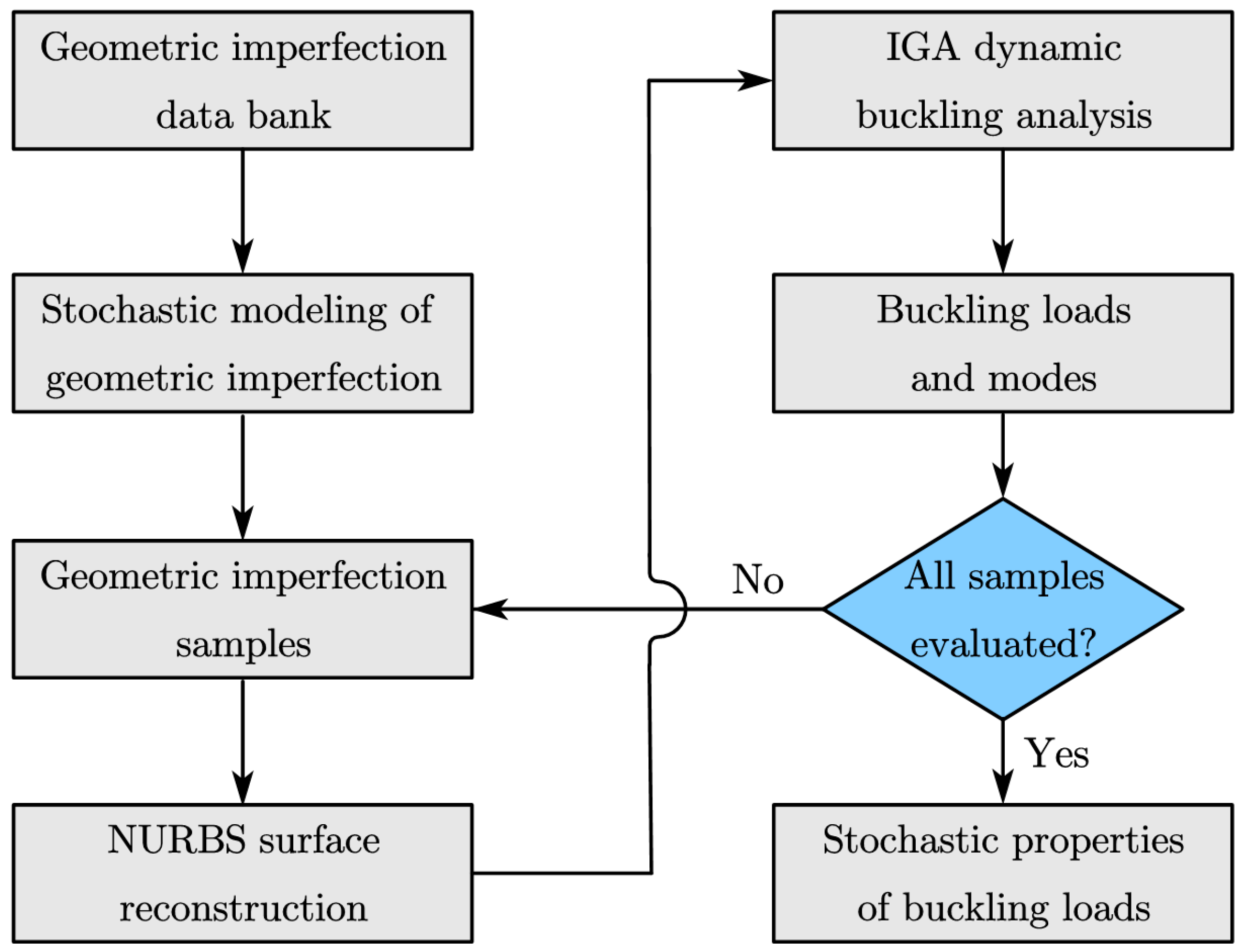 Mathematics 12 02742 g001