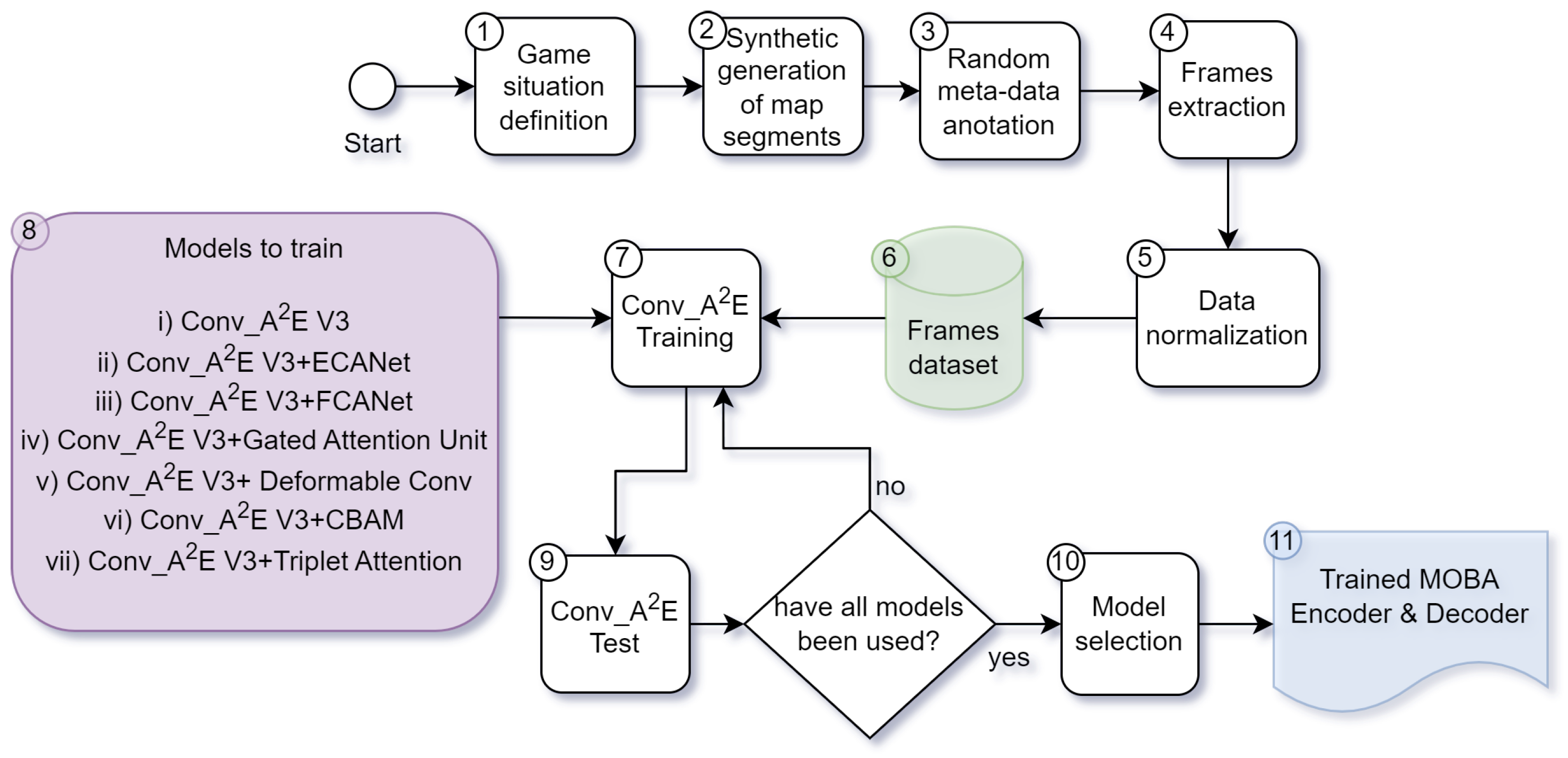 Mathematics 12 02744 g001