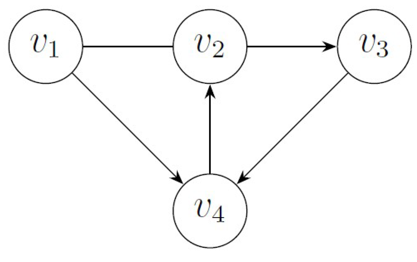 Mathematics 12 02746 g001