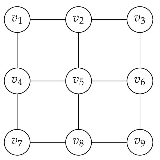 Mathematics 12 02746 g002