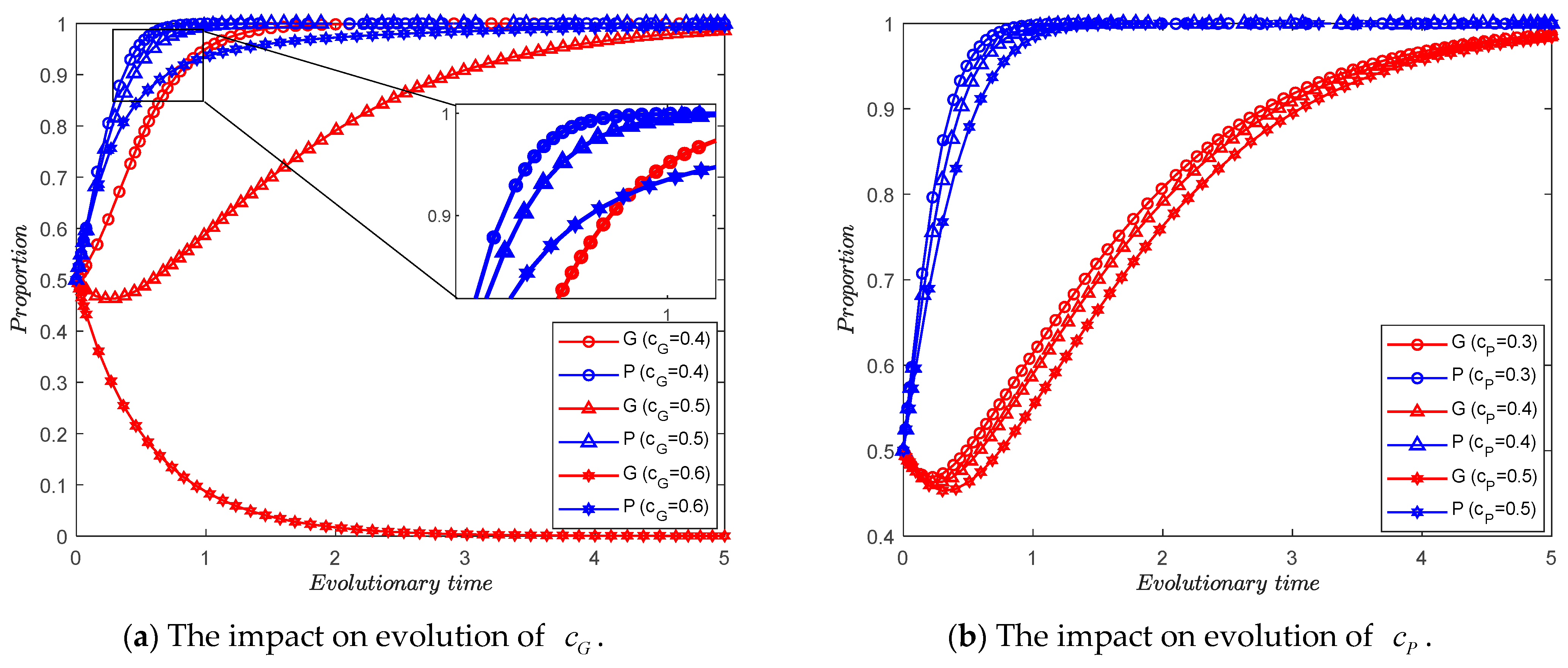 Mathematics 12 02751 g005
