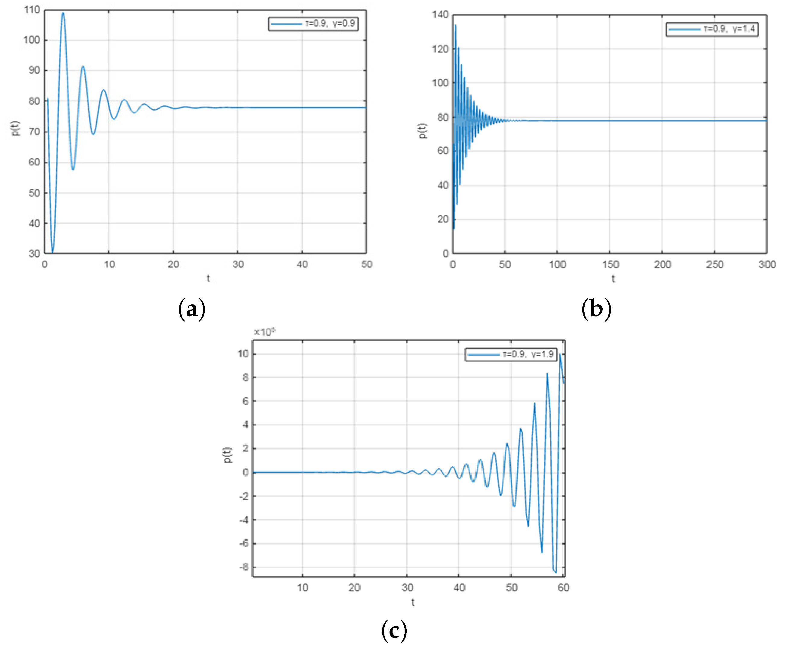 Mathematics 12 02760 g002