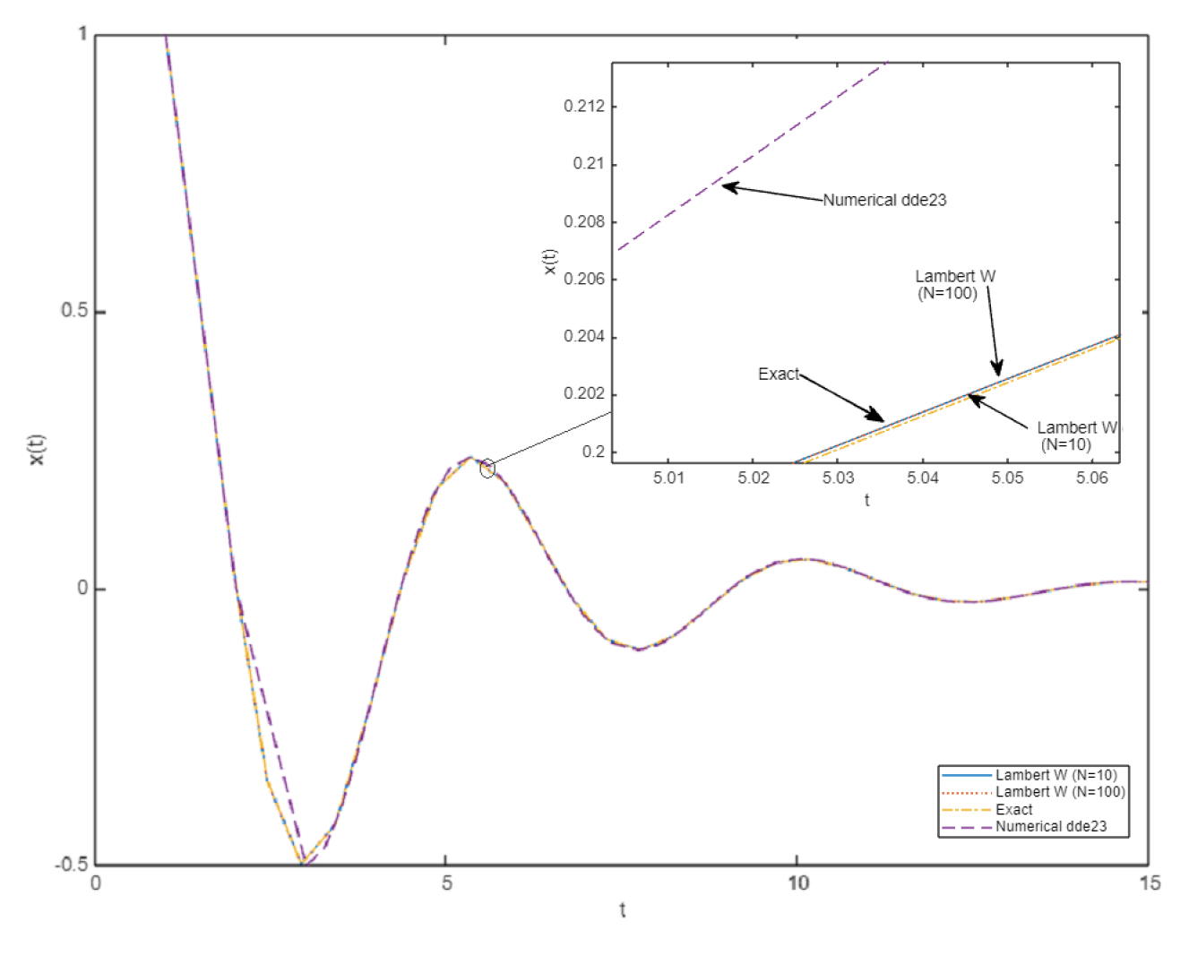 Mathematics 12 02760 g004