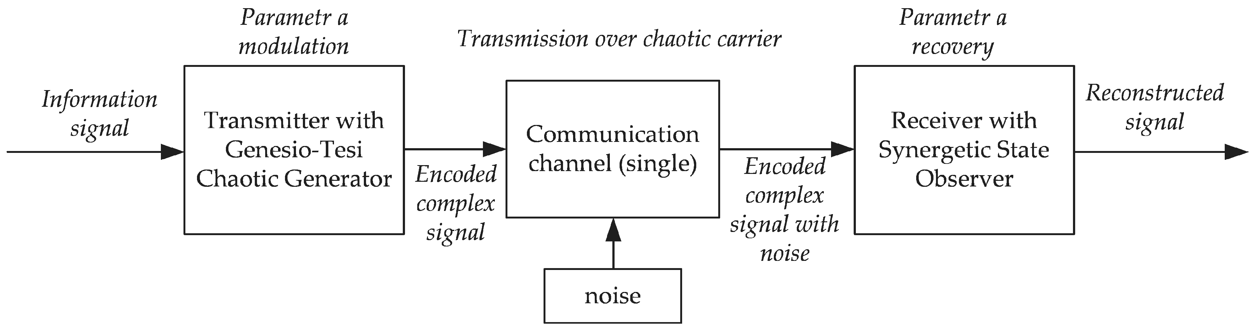 Mathematics 12 02764 g002