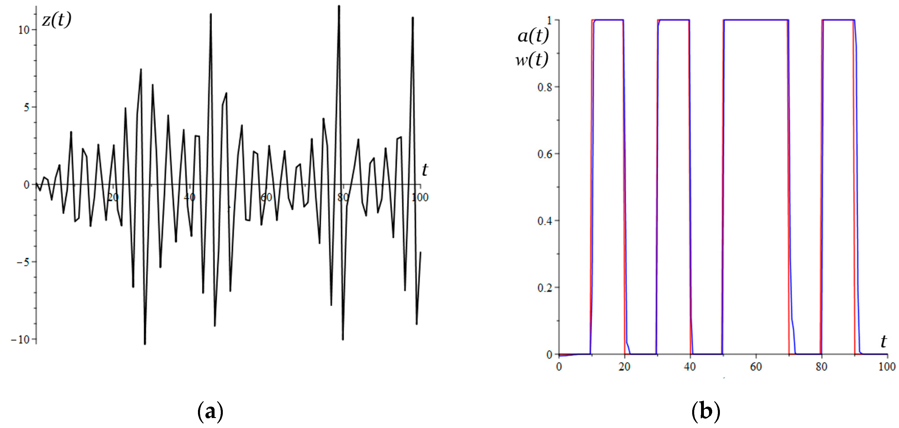 Mathematics 12 02764 g004