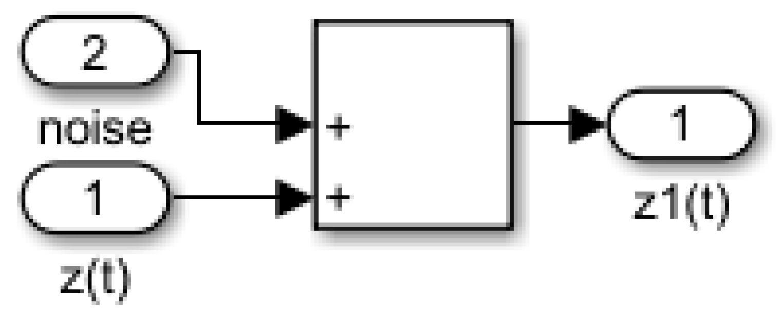 Mathematics 12 02764 g009