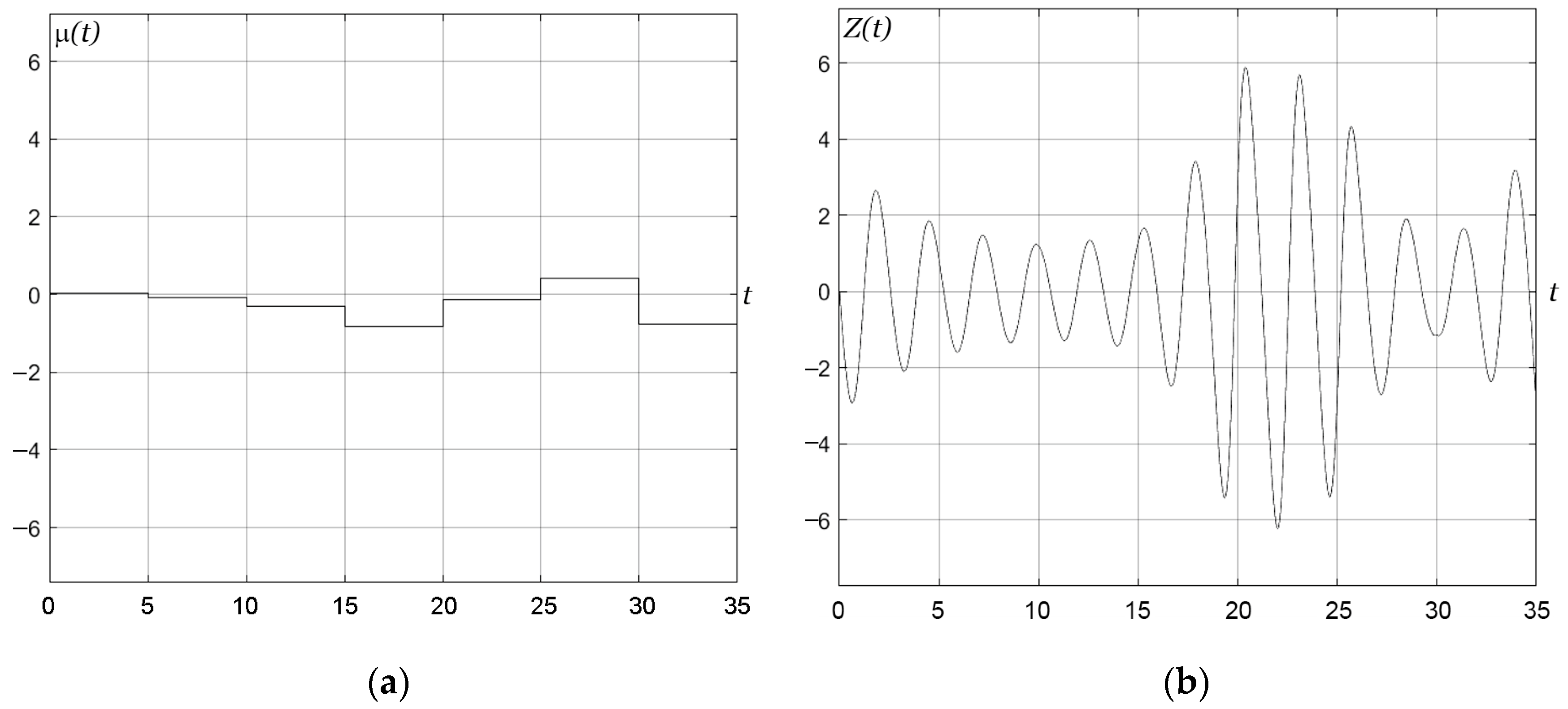 Mathematics 12 02764 g013