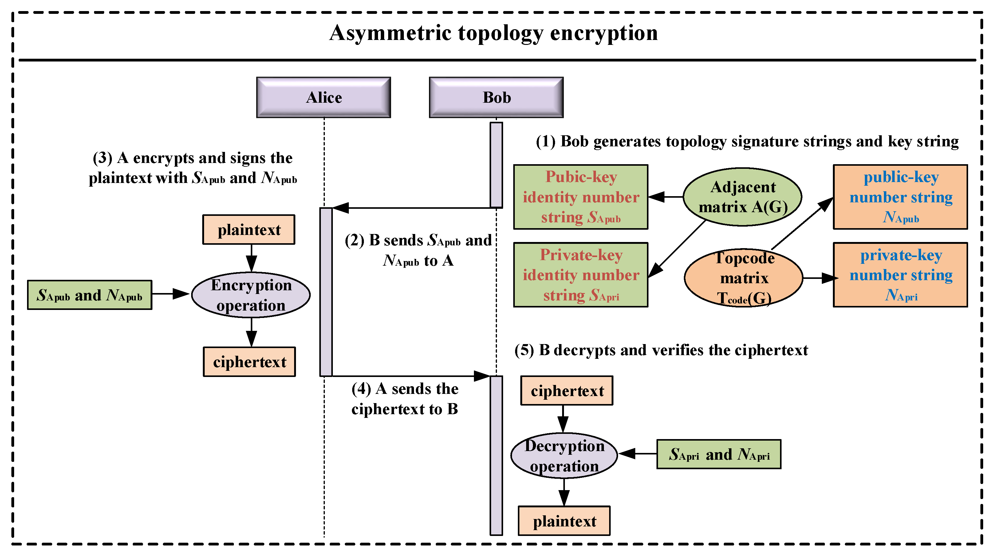 Mathematics 12 02768 g001