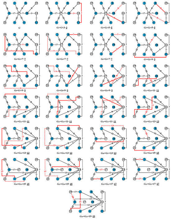 Mathematics 12 02768 g0a1