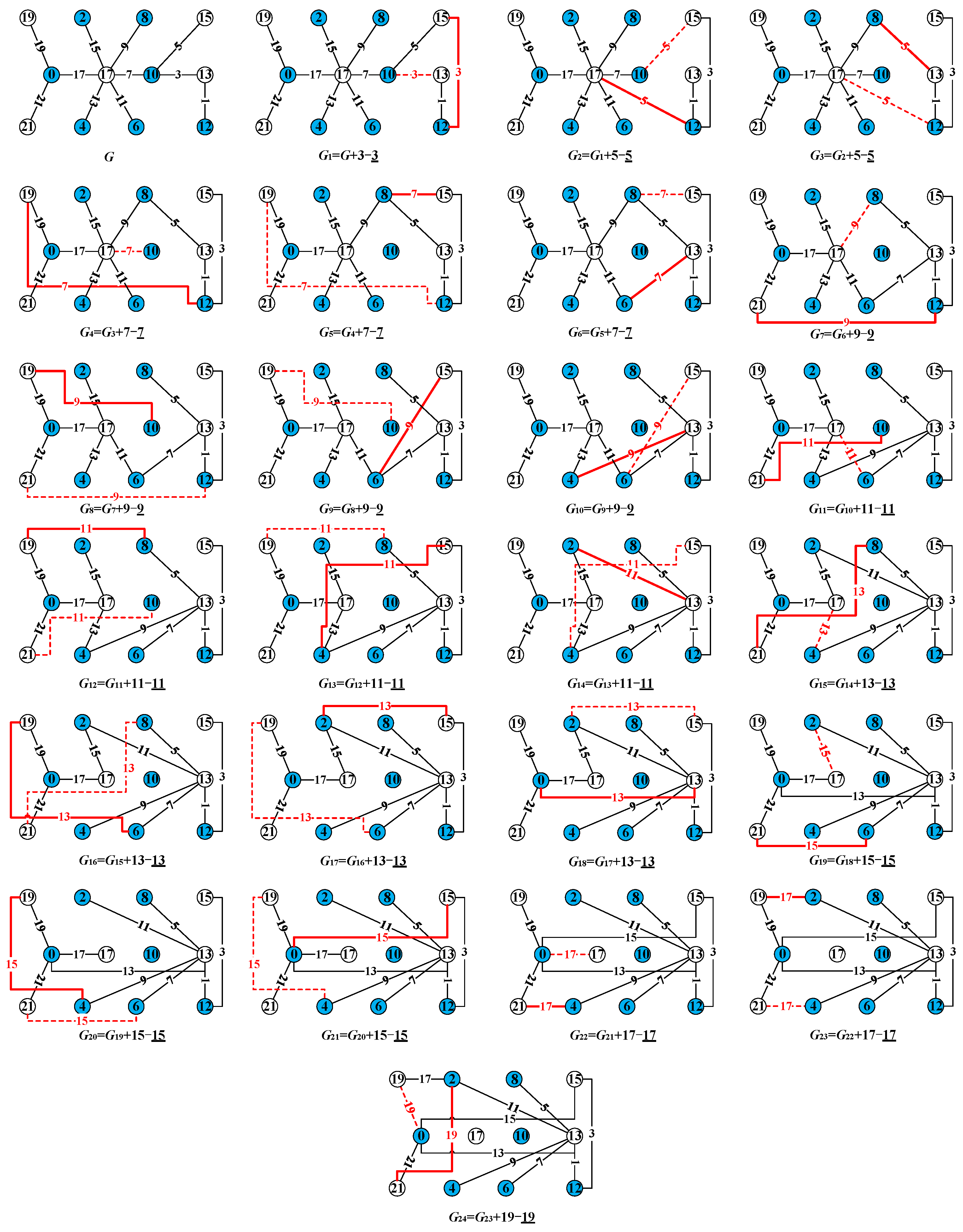 Mathematics 12 02768 g0a1