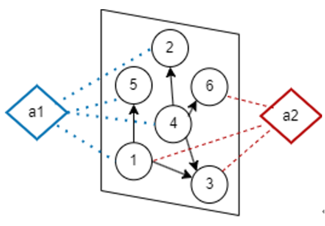 Mathematics 12 02769 g001