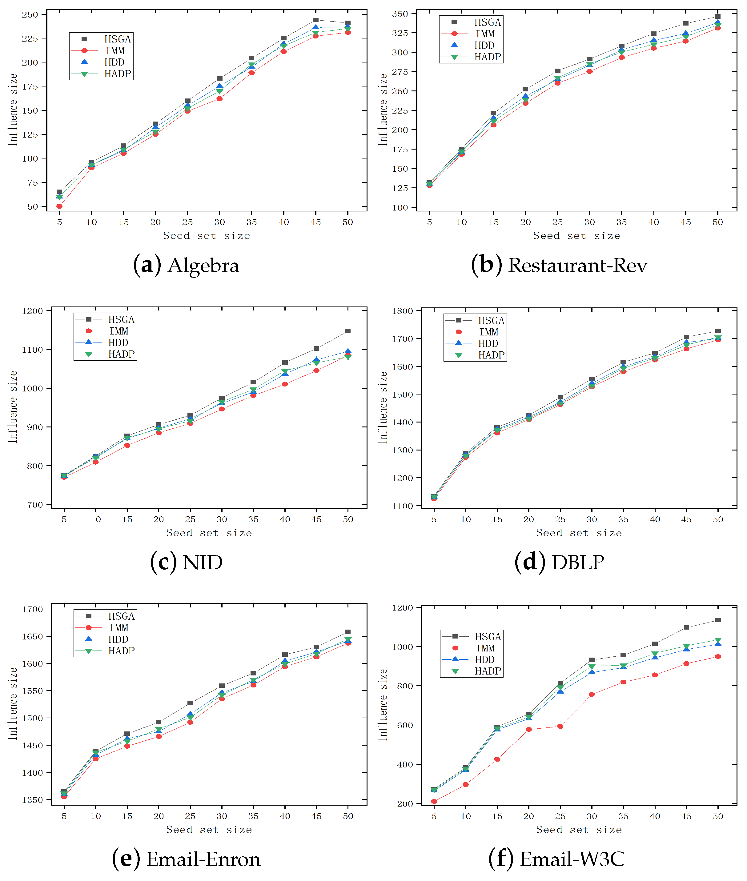 Mathematics 12 02769 g003