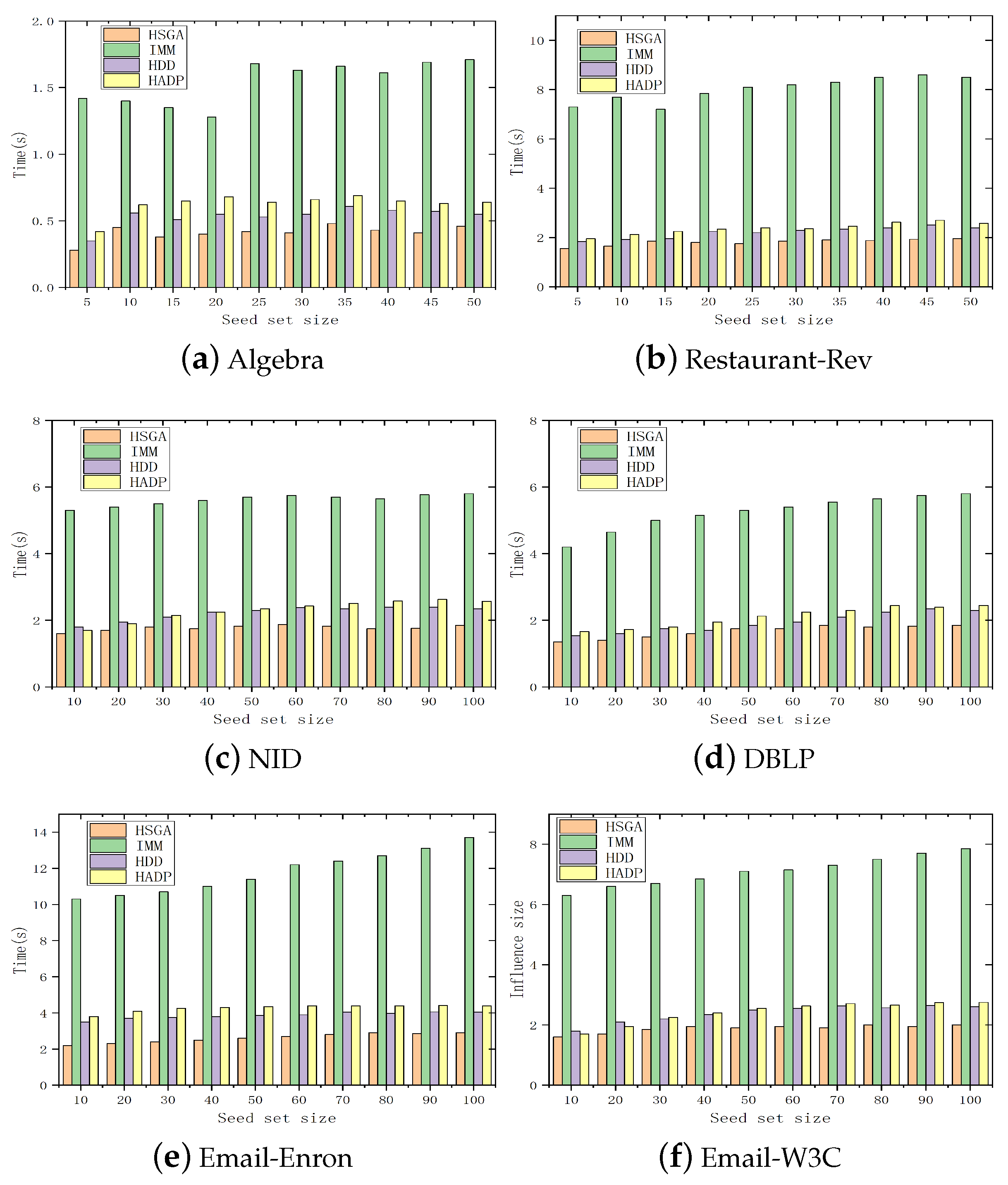 Mathematics 12 02769 g004