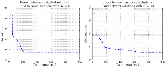 Mathematics 12 02770 g0a2
