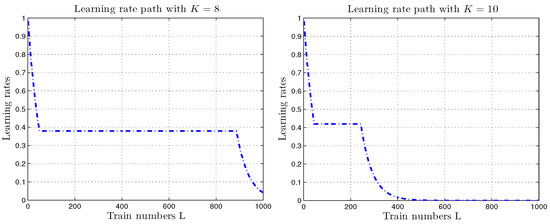 Mathematics 12 02770 g0a3