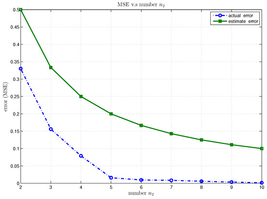 Mathematics 12 02770 g0a4