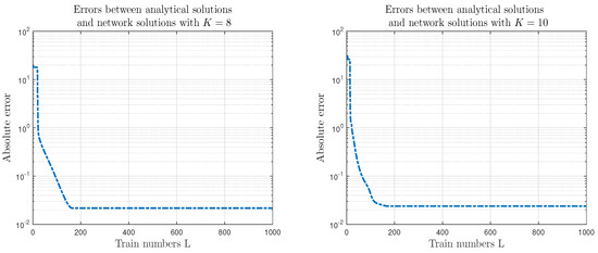 Mathematics 12 02770 g0a6