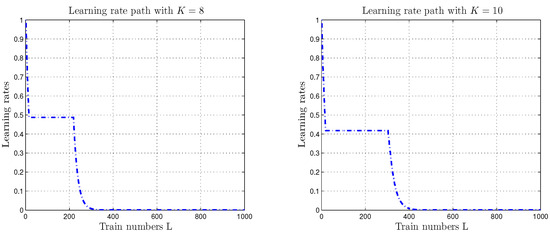 Mathematics 12 02770 g0a7