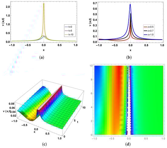 Mathematics 12 02772 g001