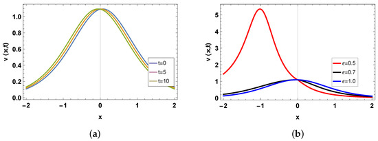 Mathematics 12 02772 g003a