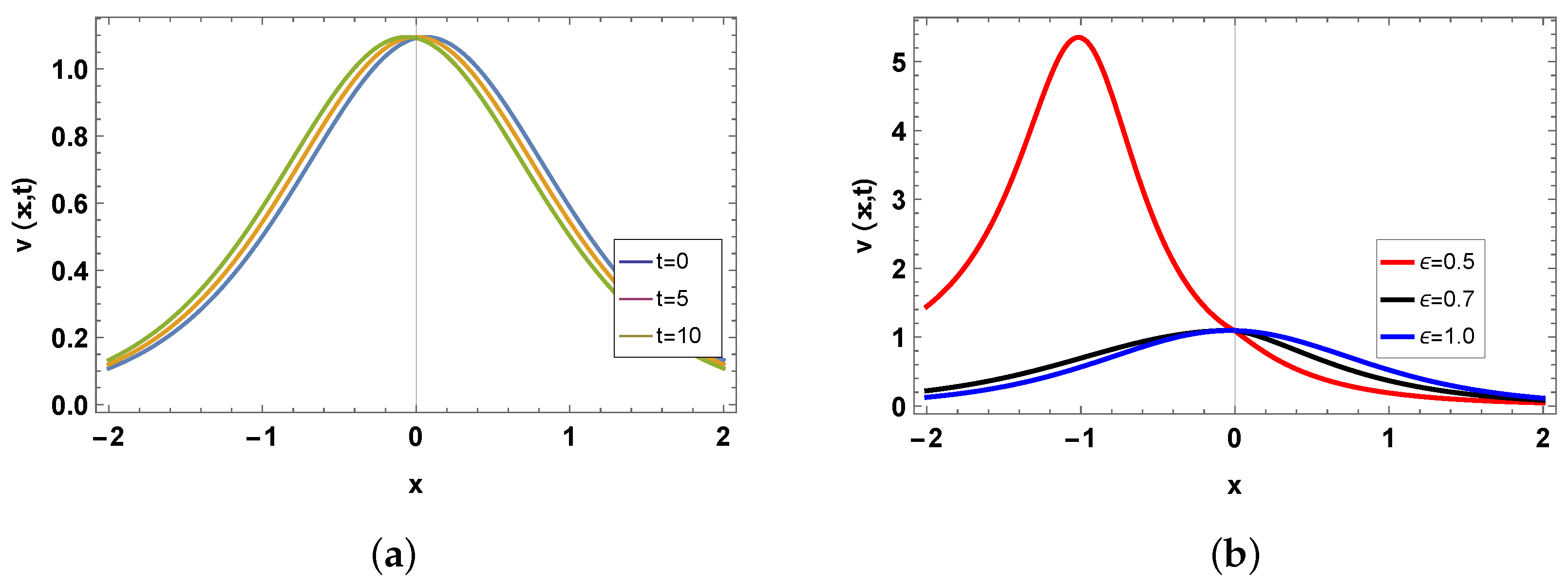Mathematics 12 02772 g003a Mathematics 12 02772 g003a