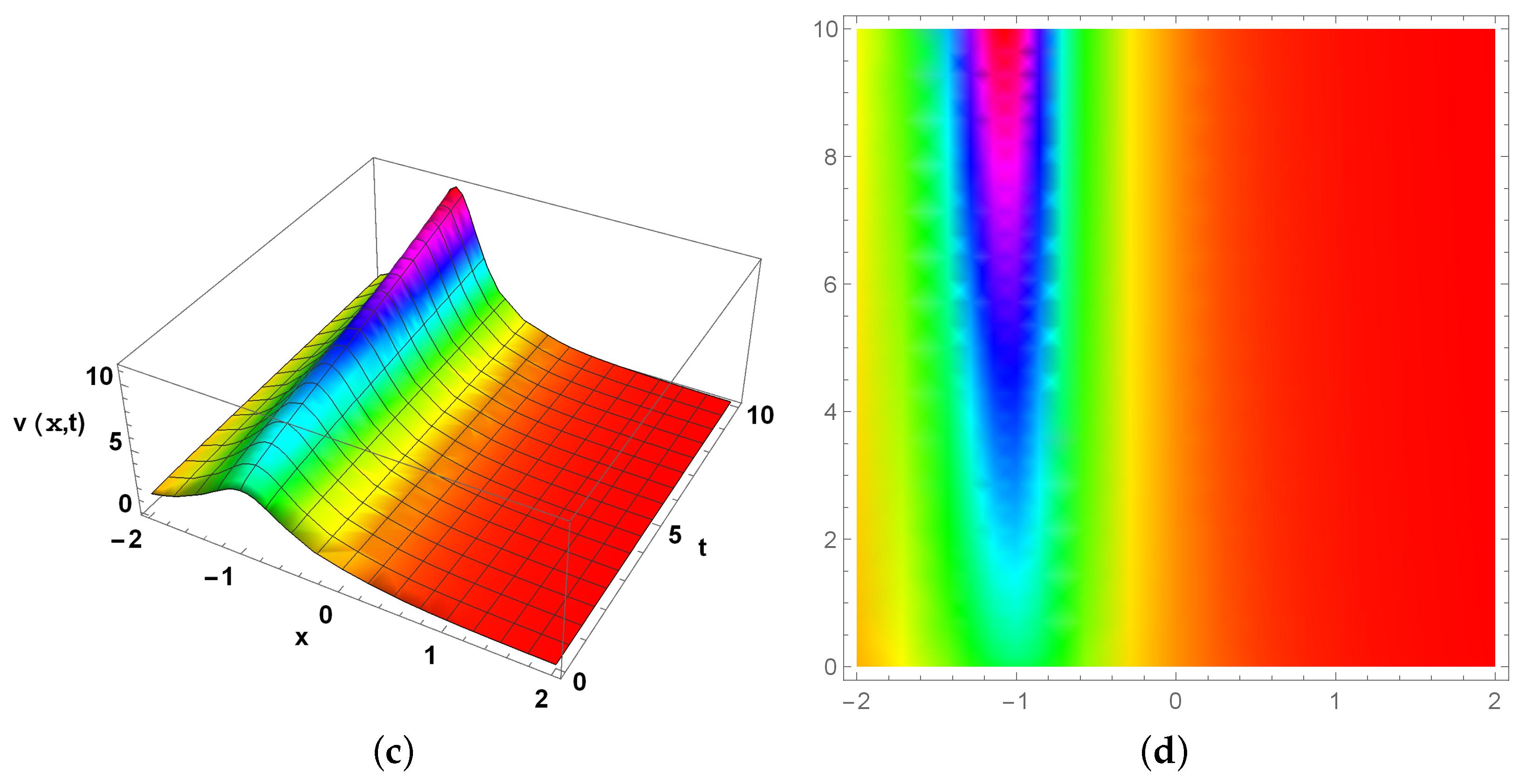 Mathematics 12 02772 g003b Mathematics 12 02772 g003b