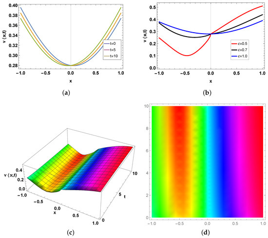 Mathematics 12 02772 g004