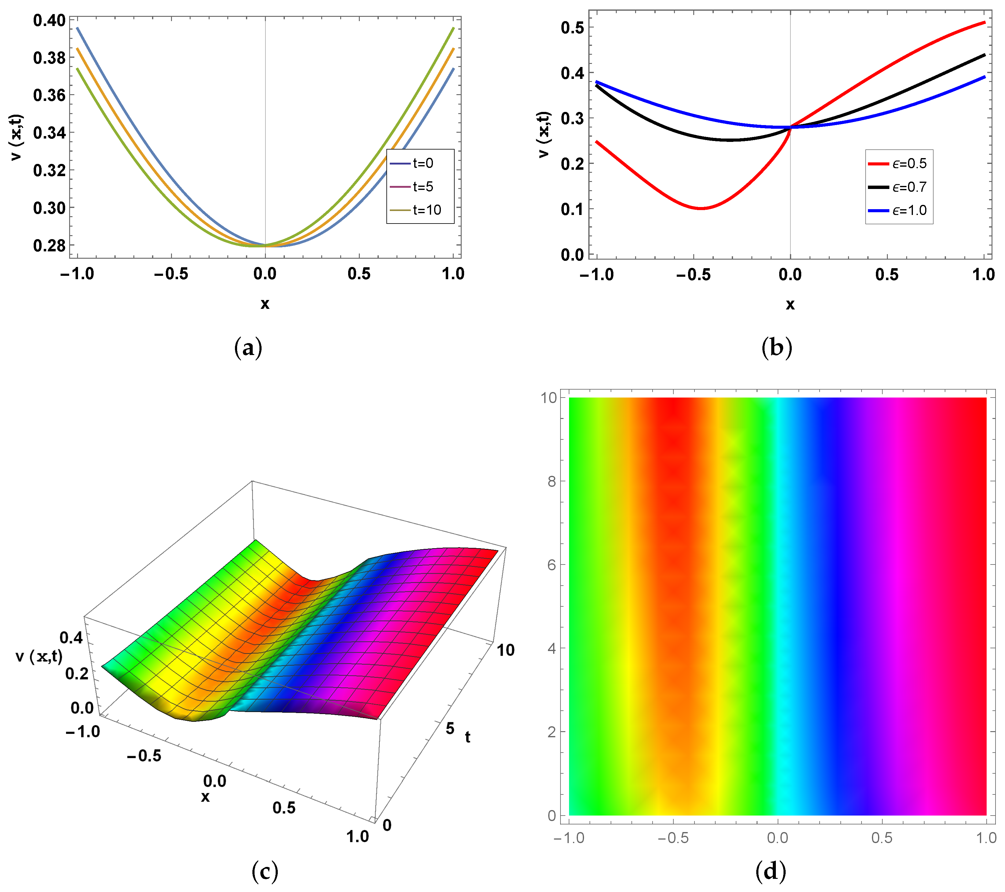 Mathematics 12 02772 g004 Mathematics 12 02772 g004