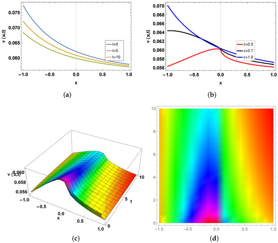 Mathematics 12 02772 g005