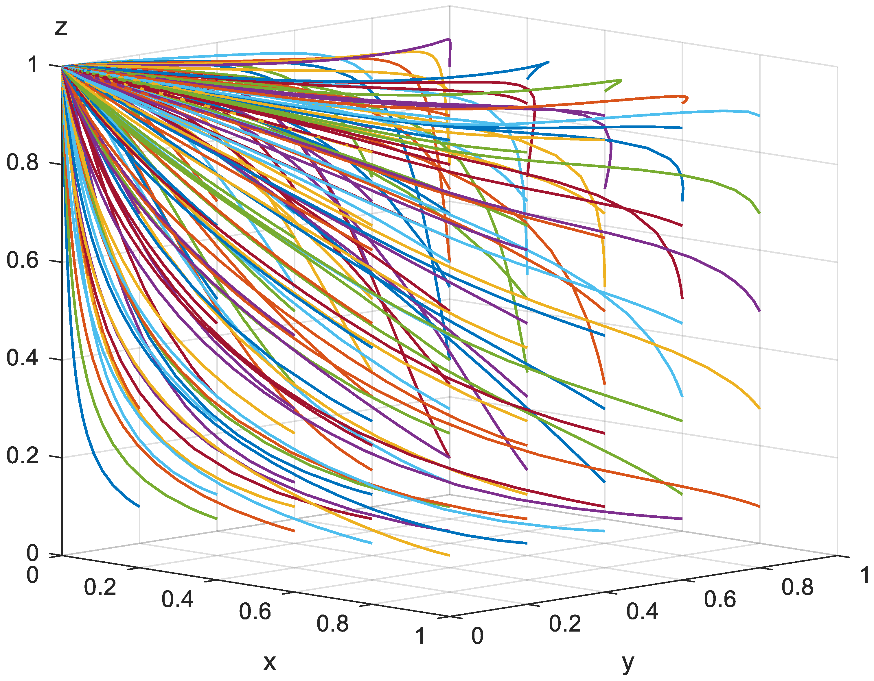 Mathematics 12 02774 g007