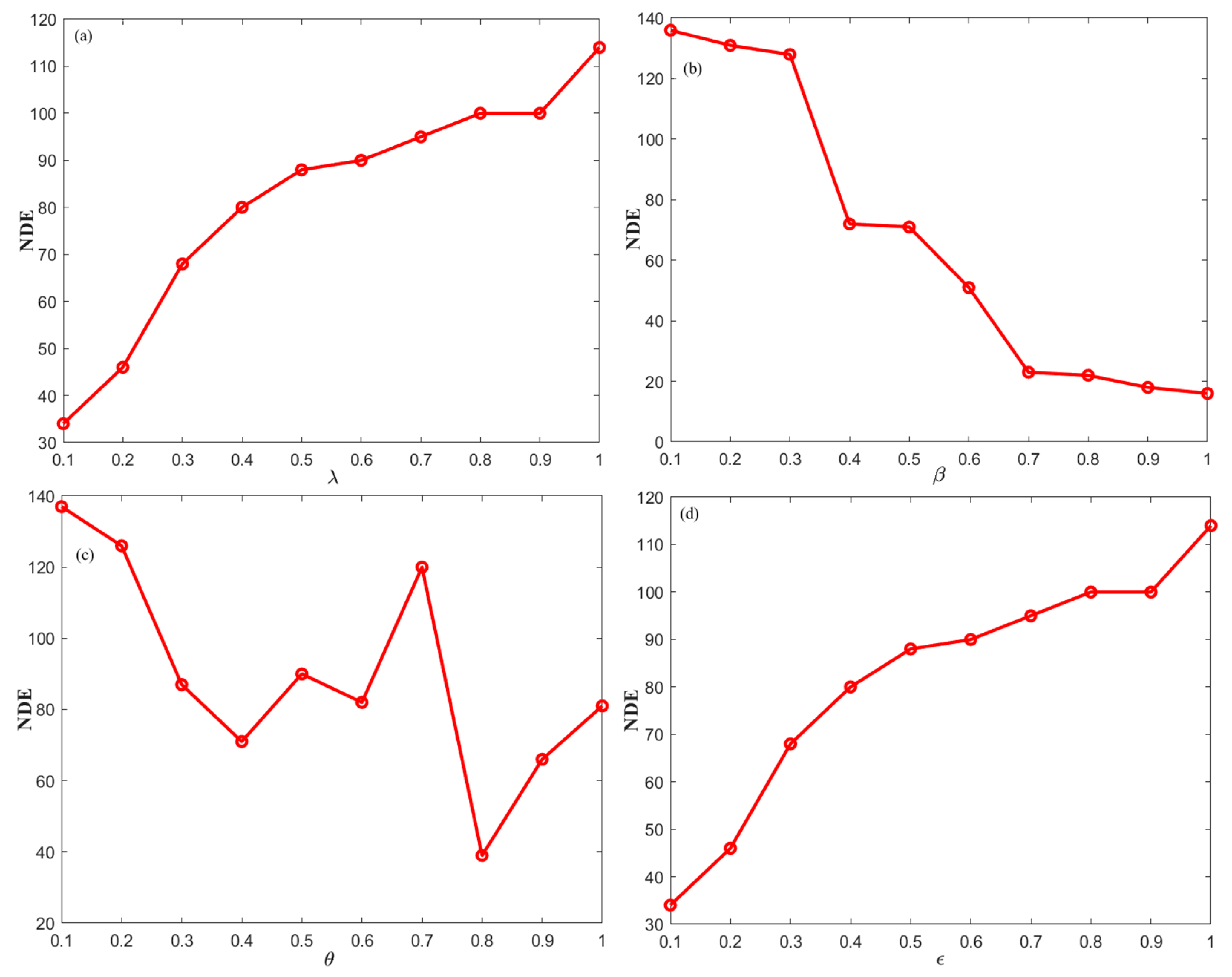 Mathematics 12 02776 g003