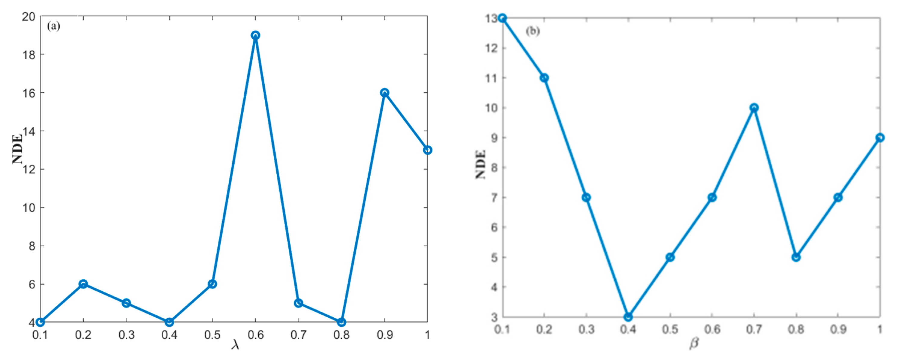 Mathematics 12 02776 g005a