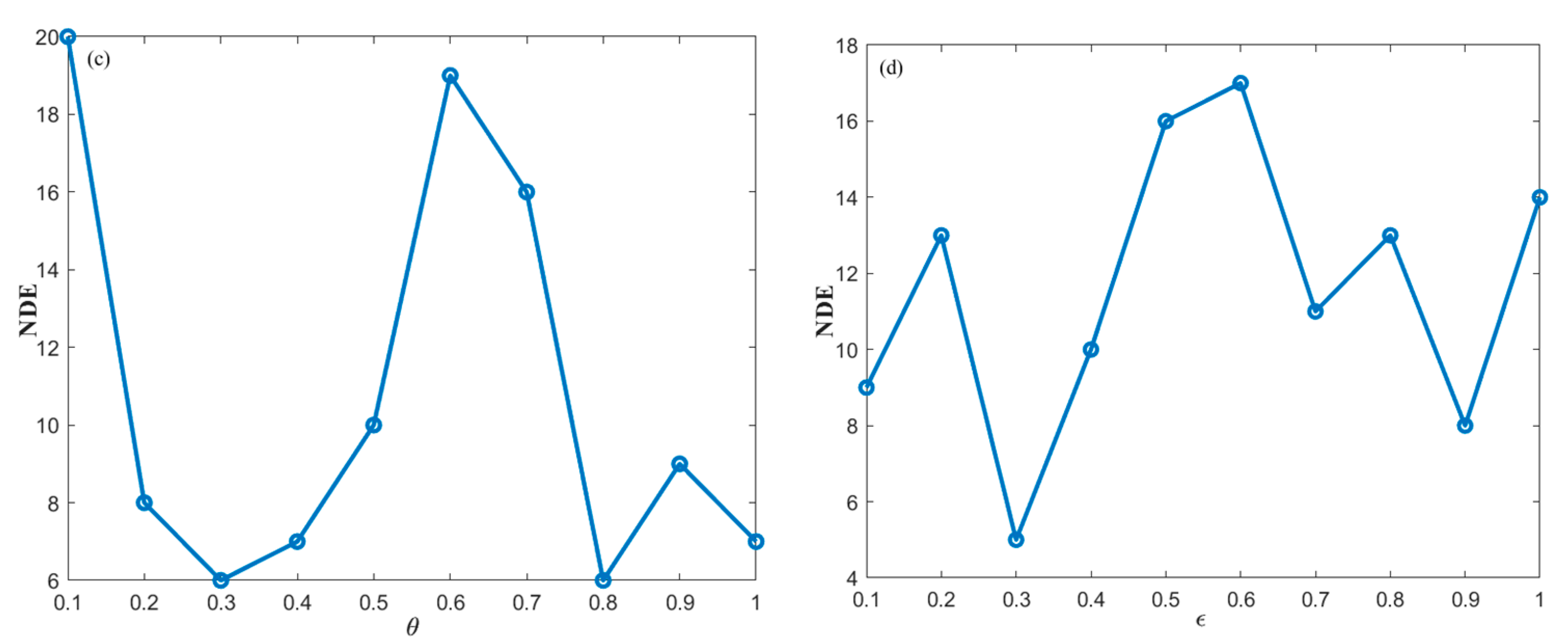 Mathematics 12 02776 g005b