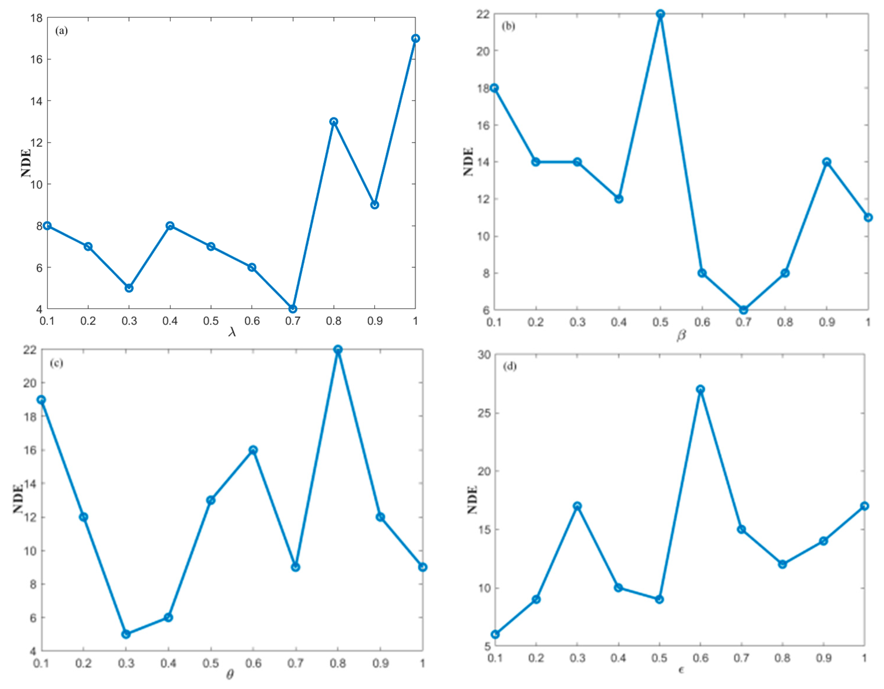Mathematics 12 02776 g006