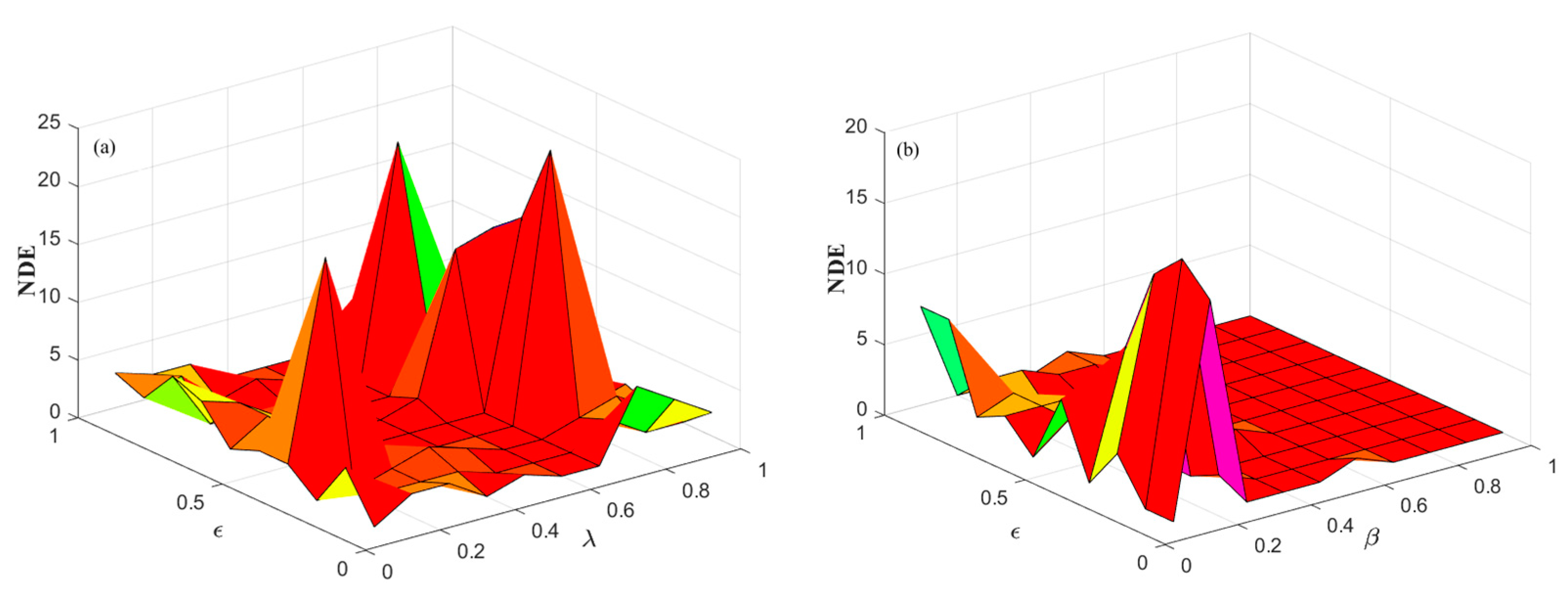Mathematics 12 02776 g008a