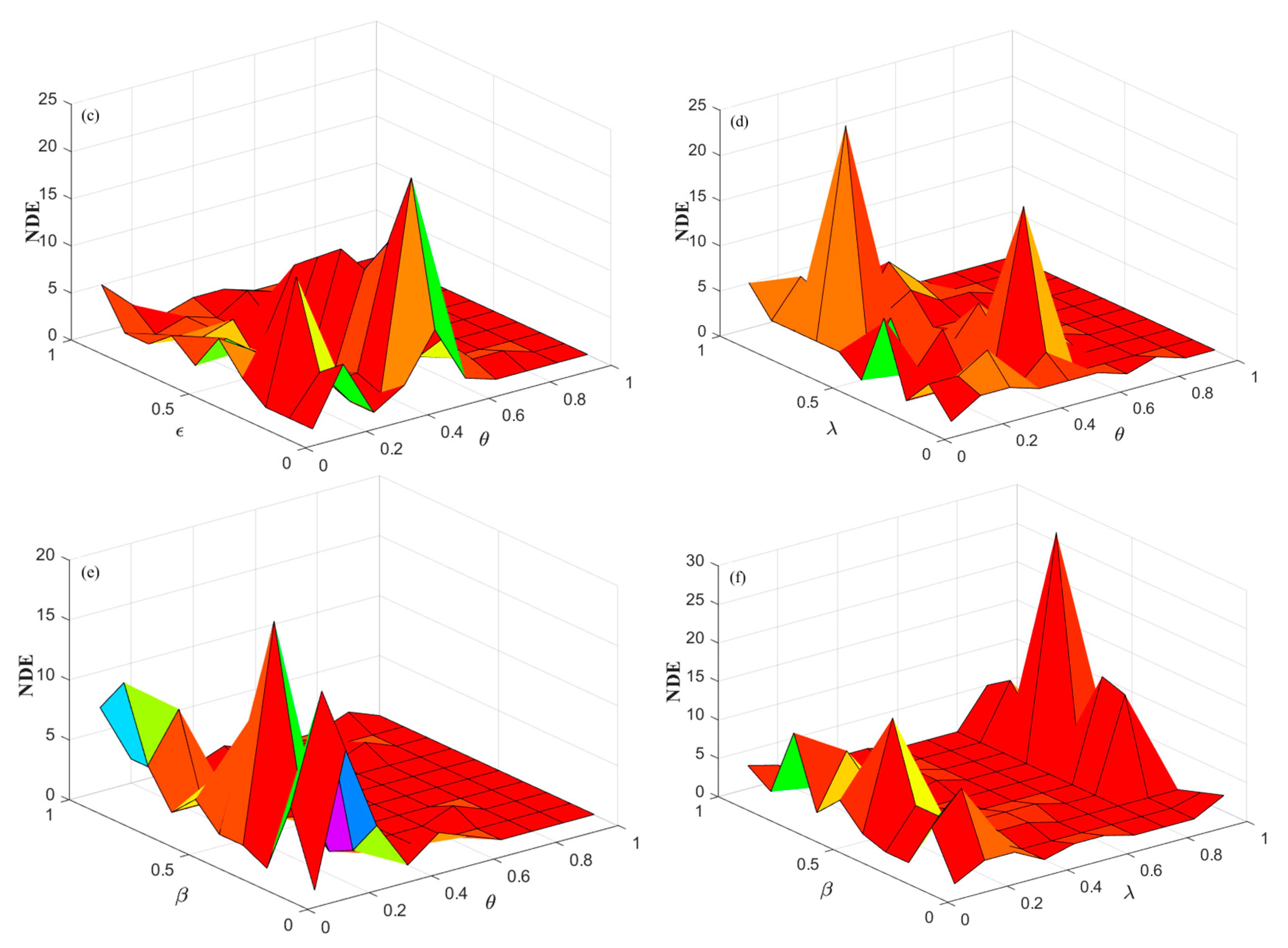 Mathematics 12 02776 g008b