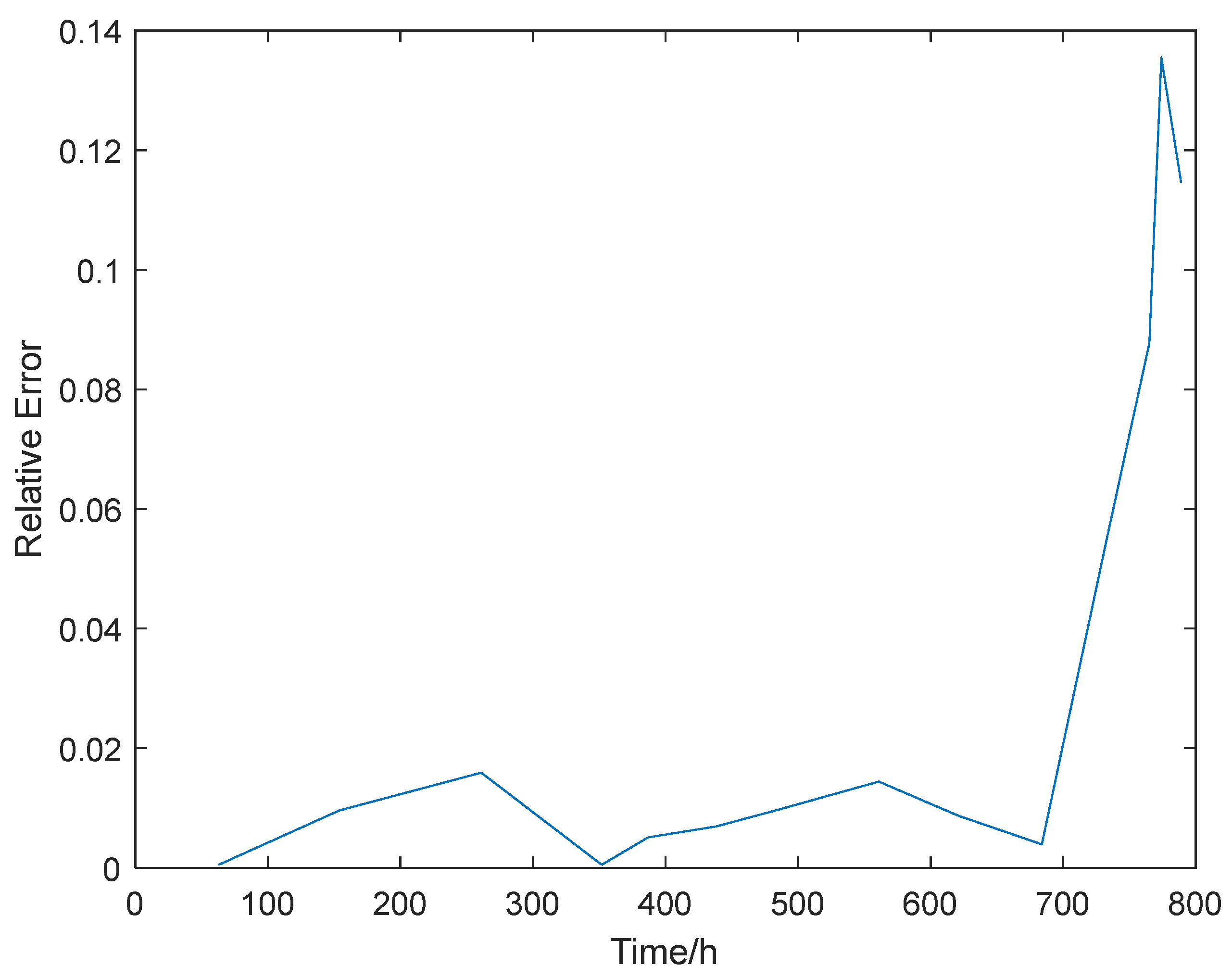 Mathematics 12 02783 g002
