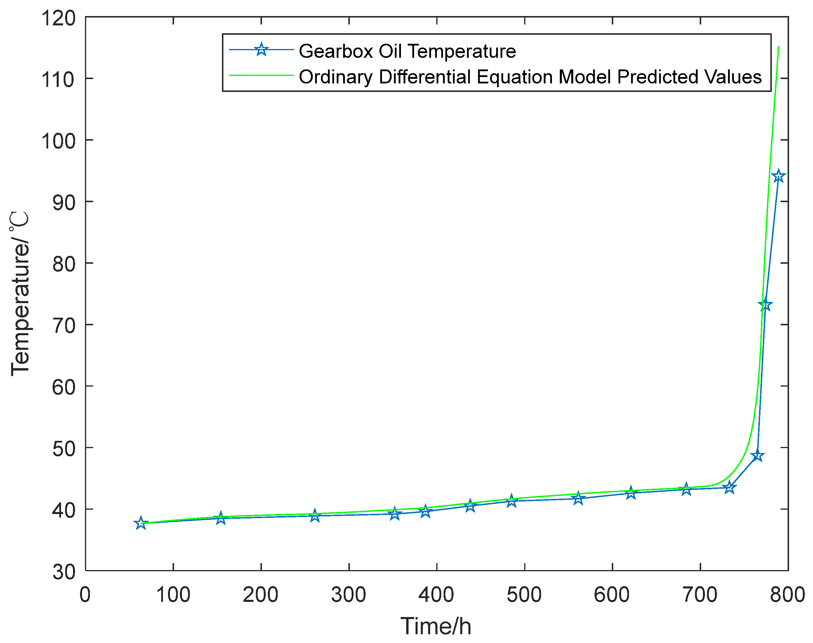 Mathematics 12 02783 g003