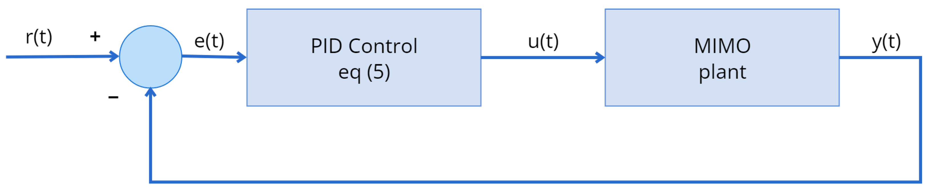 Mathematics 12 02789 g001