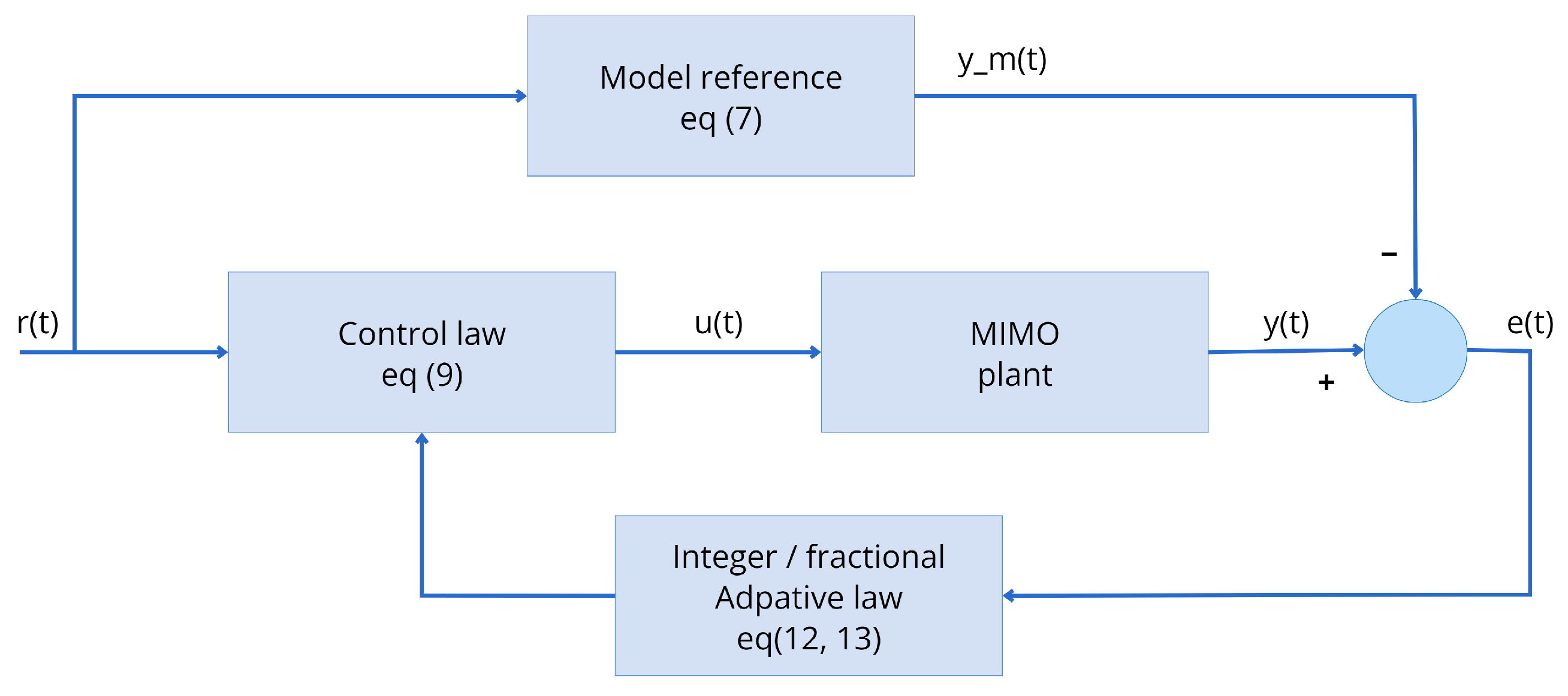 Mathematics 12 02789 g003