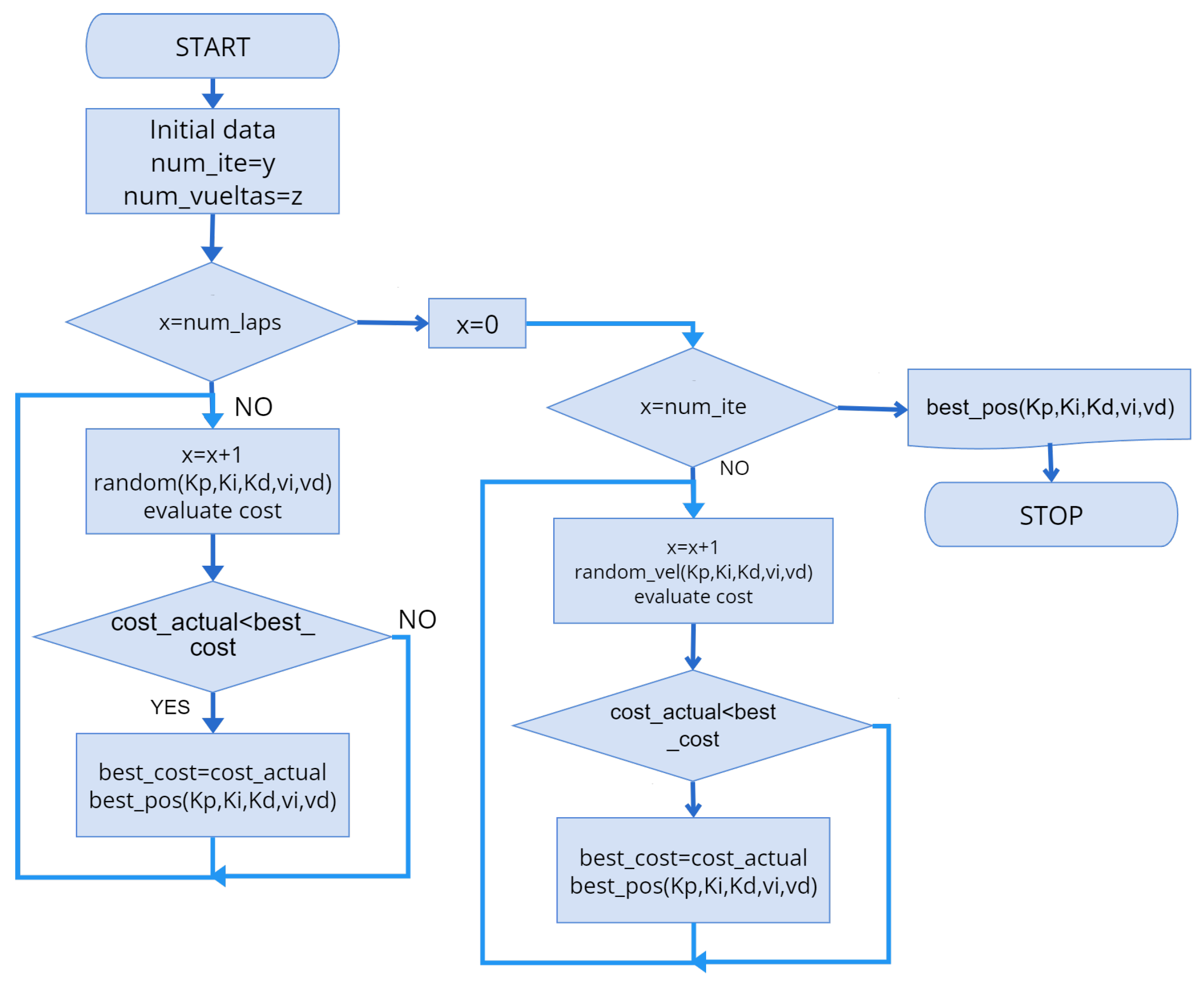 Mathematics 12 02789 g007