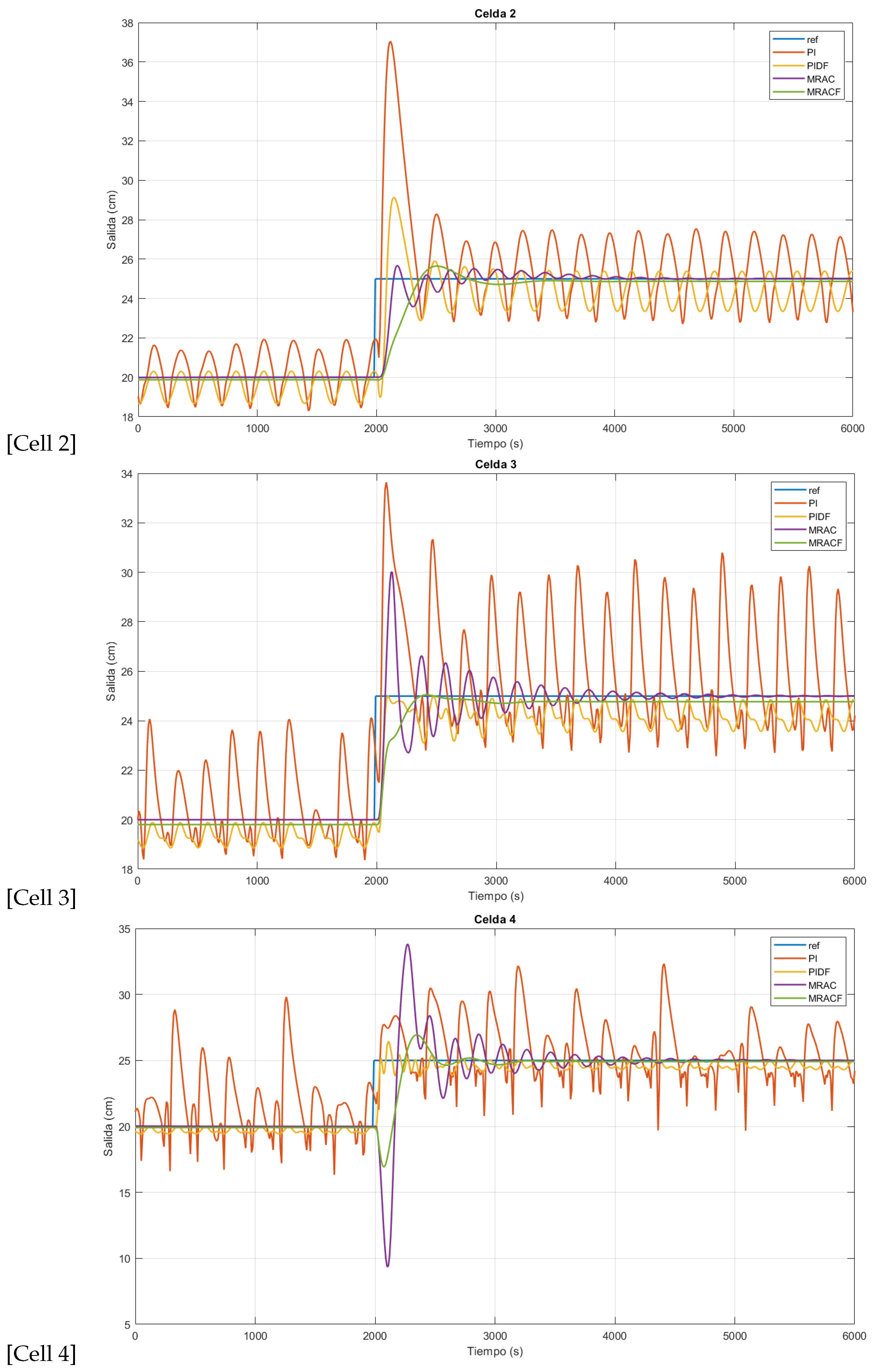 Mathematics 12 02789 g008b