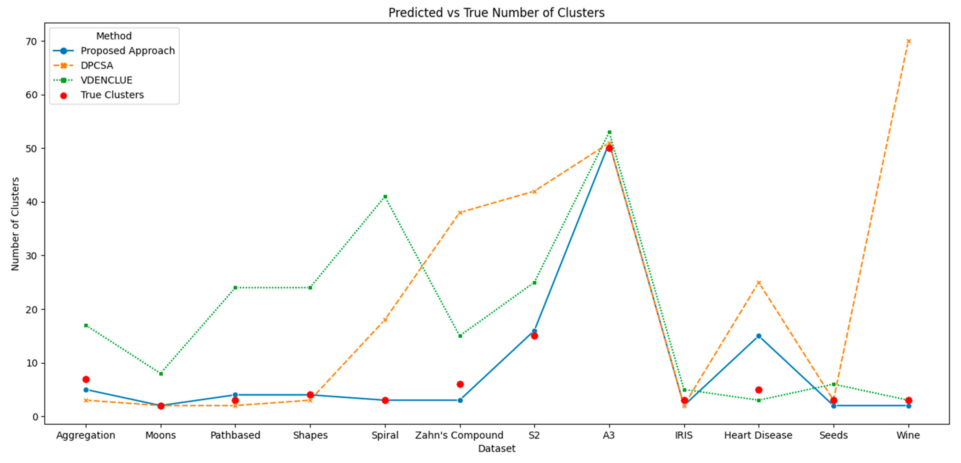 Mathematics 12 02790 g003