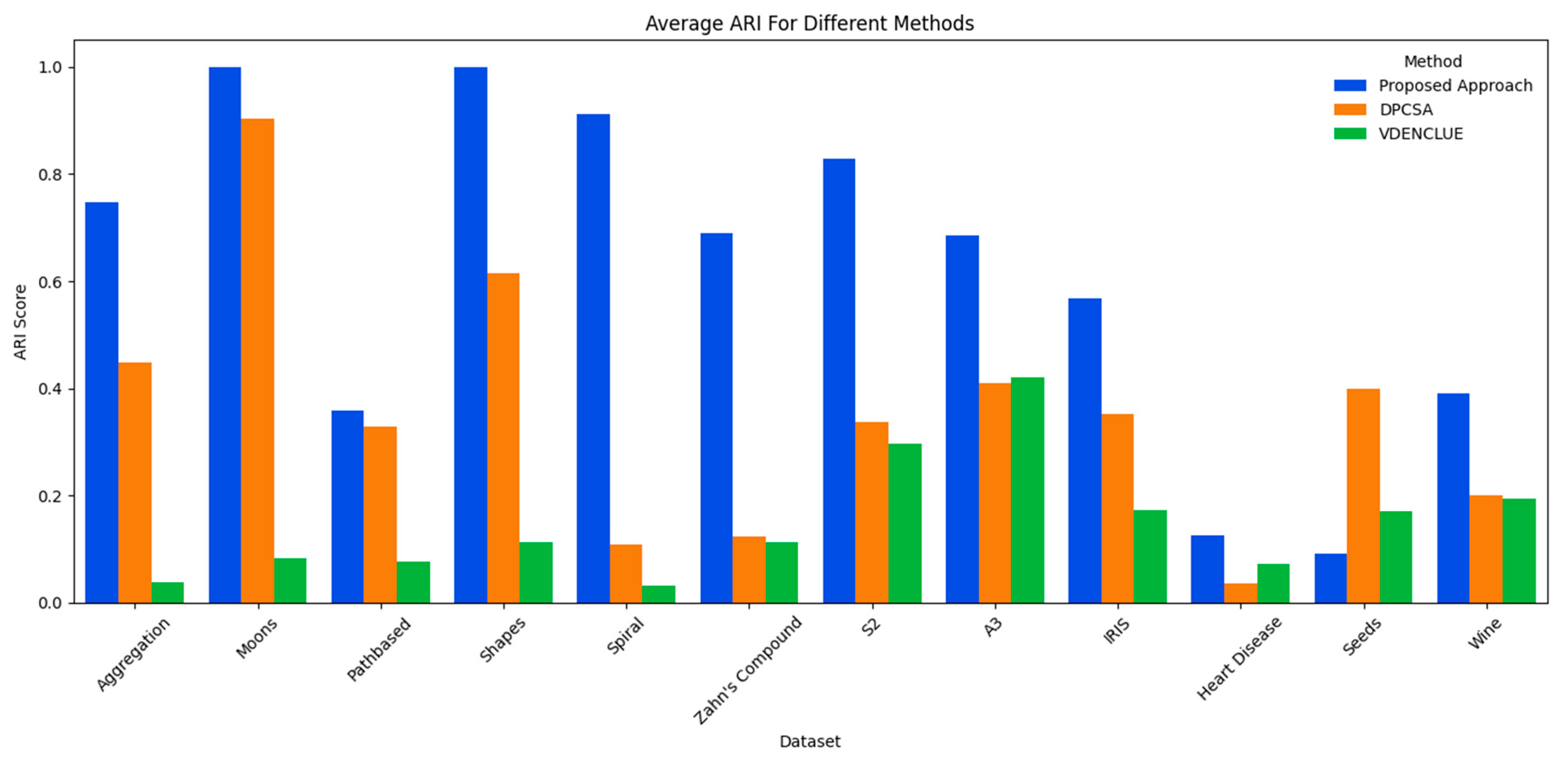 Mathematics 12 02790 g005